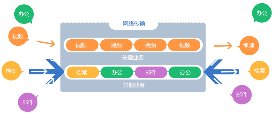 内置VDA视频会议自适应技术，确保视频会议流畅